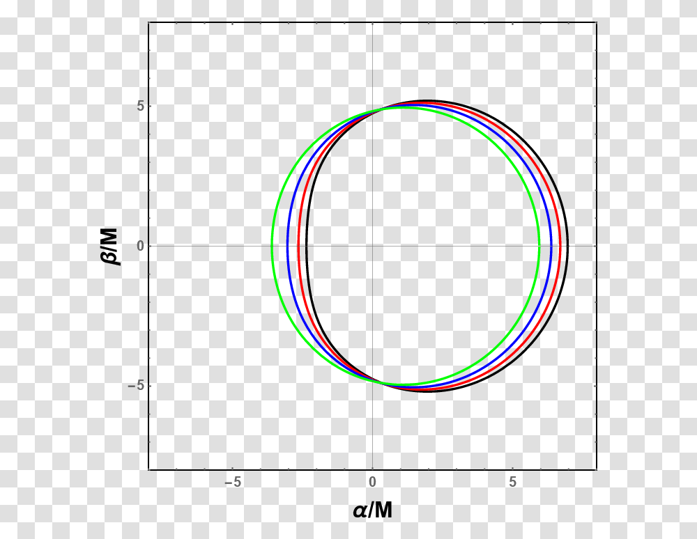 Circle, Pattern, Ornament, Sphere, Plot Transparent Png