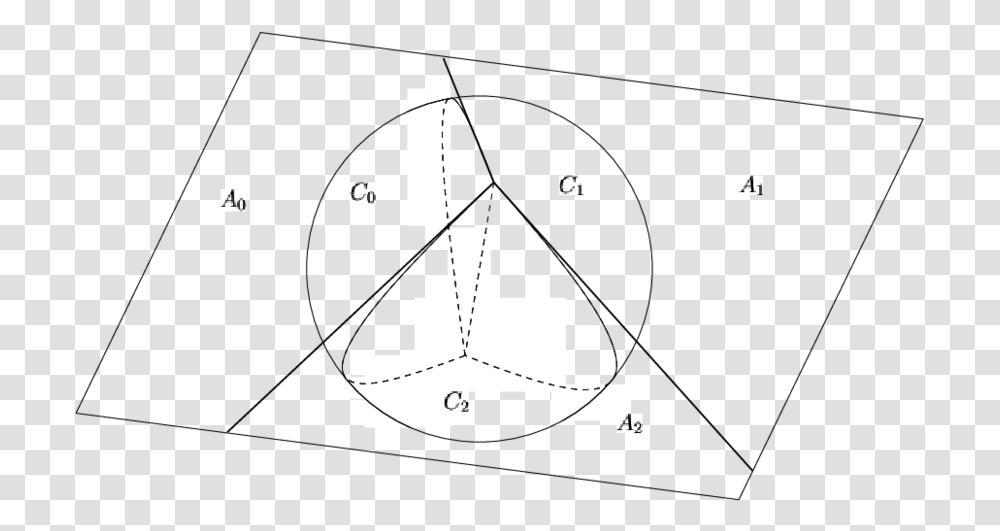 Circle, Plan, Plot, Diagram Transparent Png