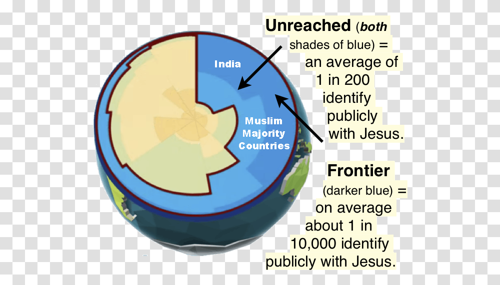 Circle, Plot, Astronomy, Outer Space, Universe Transparent Png