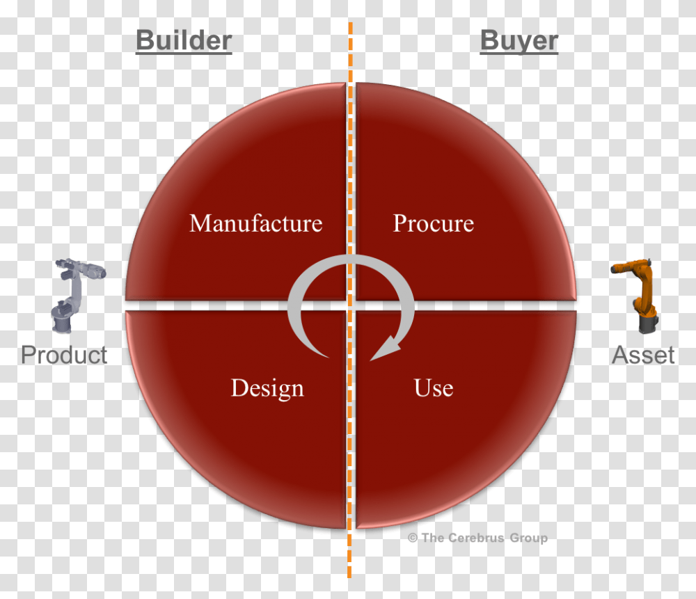 Circle, Plot, Balloon, Diagram, Pattern Transparent Png
