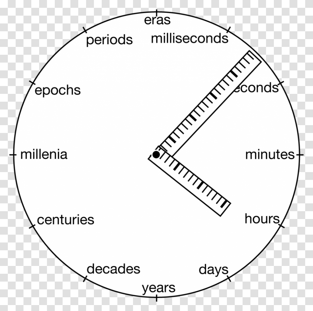 Circle, Plot, Diagram, Interior Design, Indoors Transparent Png