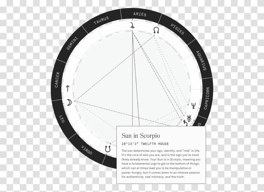 Circle, Plot, Diagram, Number Transparent Png