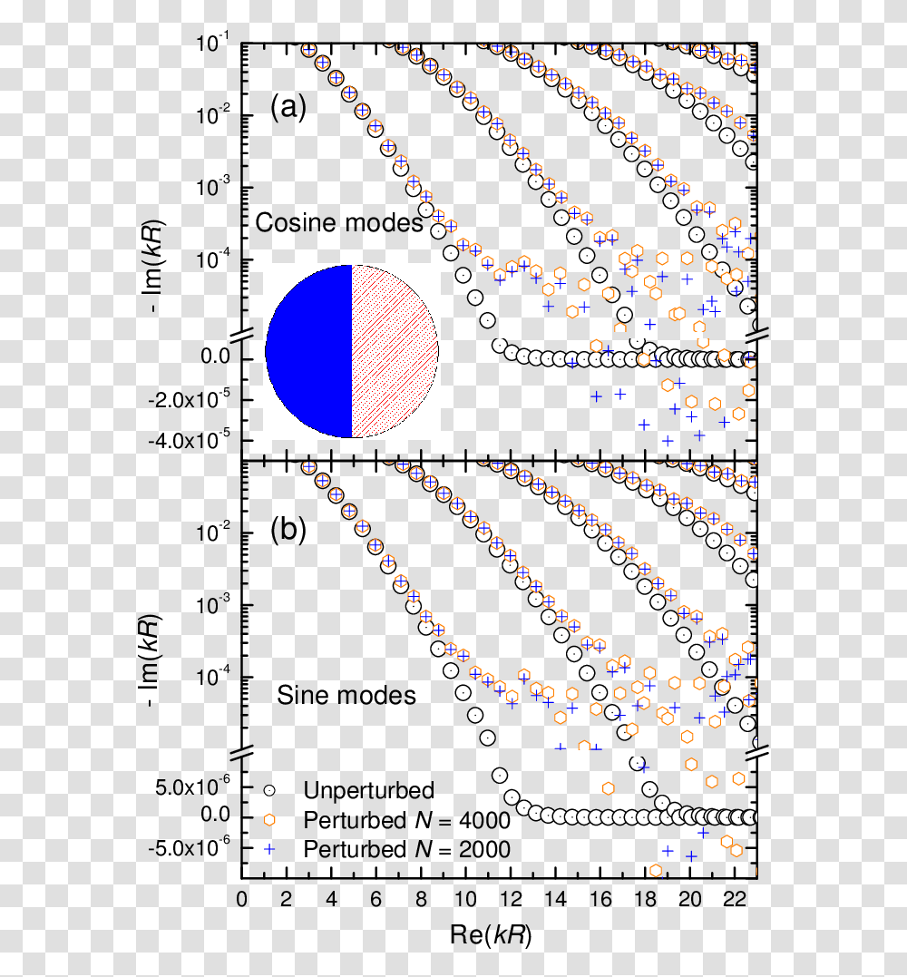 Circle, Plot, Diagram, Number Transparent Png