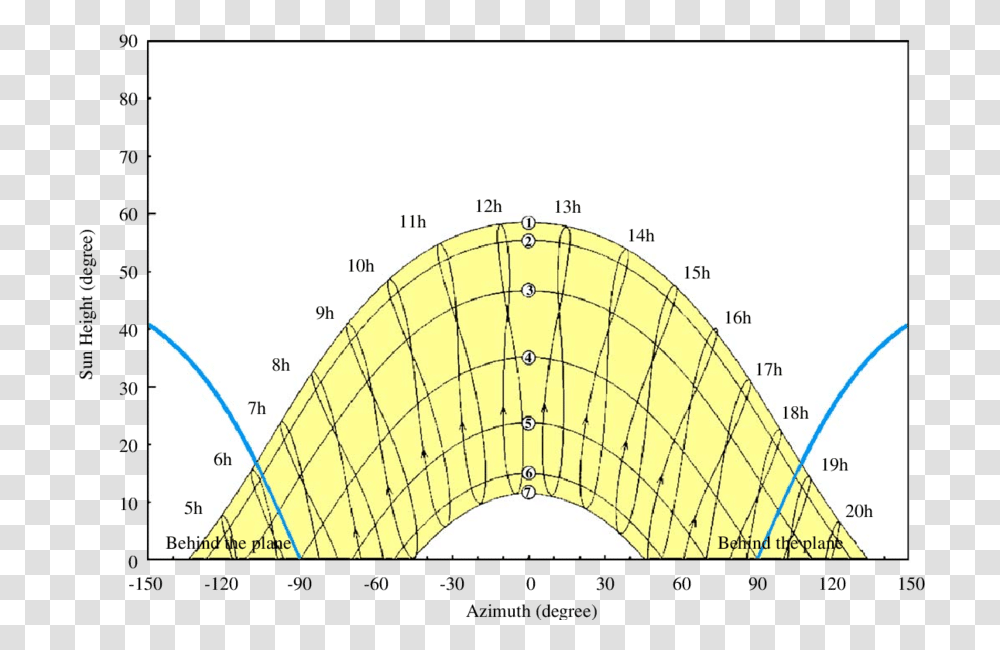 Circle, Plot, Diagram, Number Transparent Png