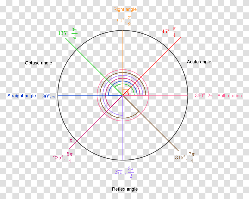 Circle, Plot, Diagram, Outdoors, Spiral Transparent Png