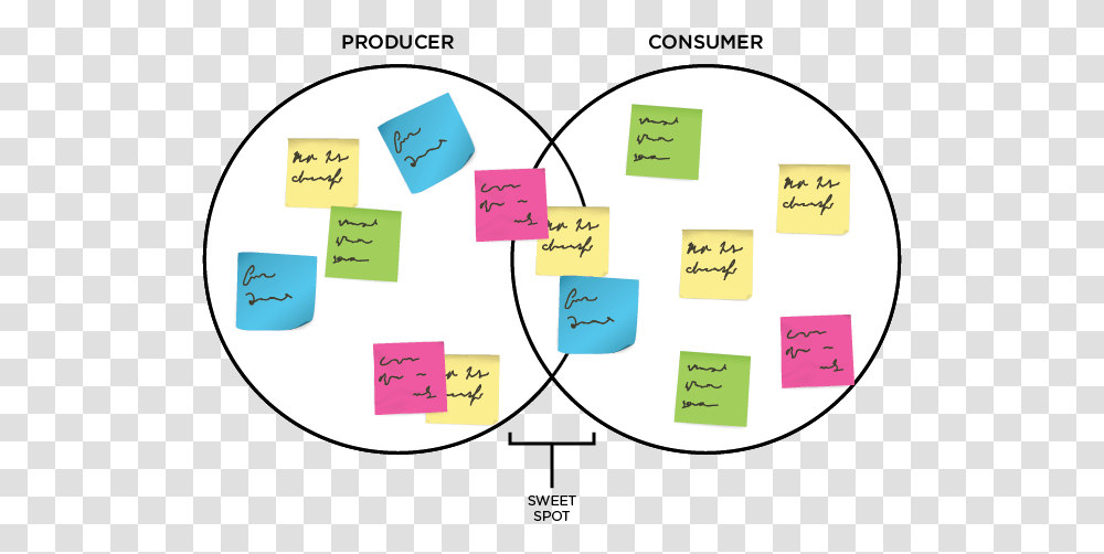 Circle, Plot, Diagram, Measurements Transparent Png