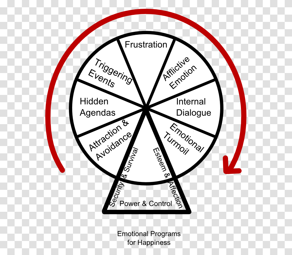 Circle, Plot, Diagram, Plan Transparent Png