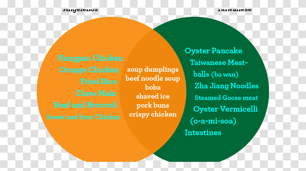 Circle, Plot, Diagram, Sphere Transparent Png