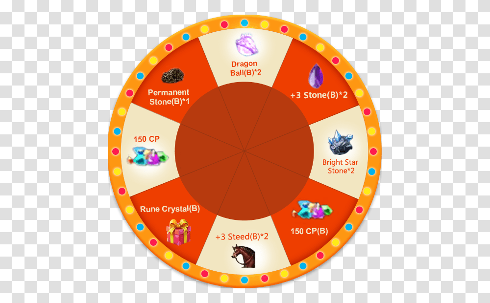 Circle, Plot, Diagram Transparent Png