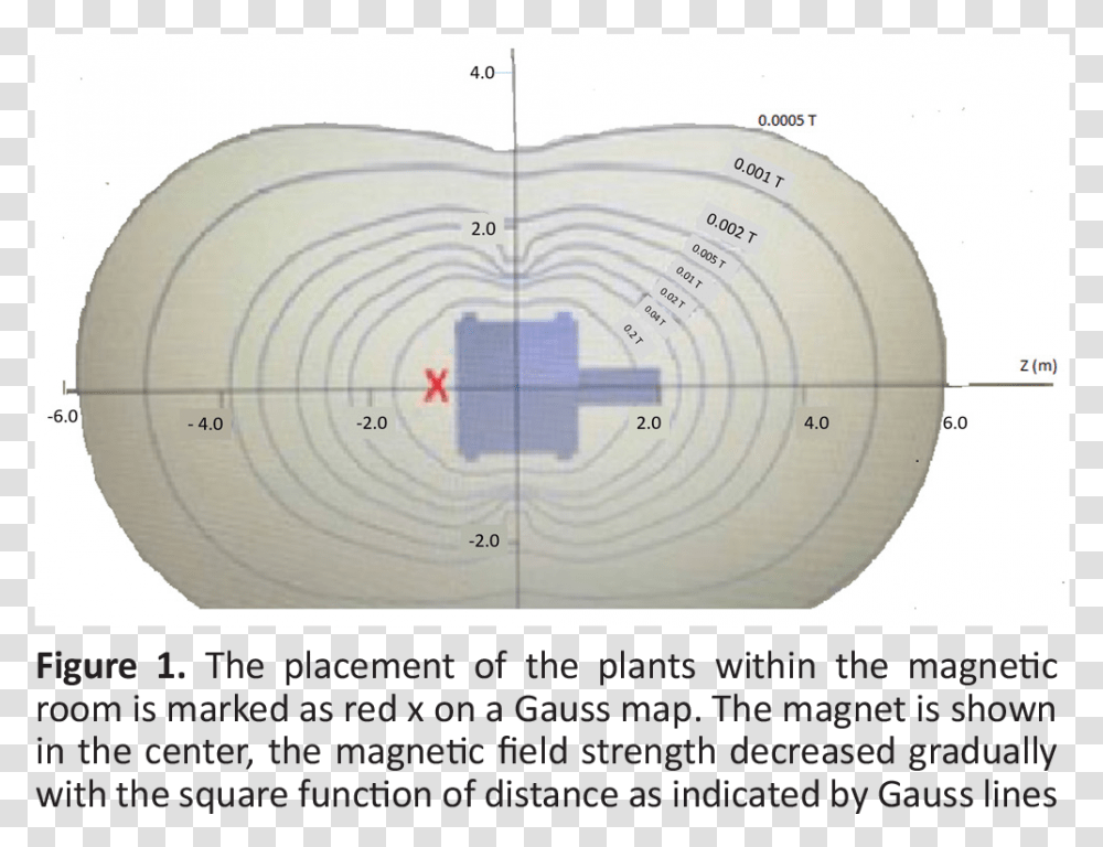 Circle, Plot, Number Transparent Png