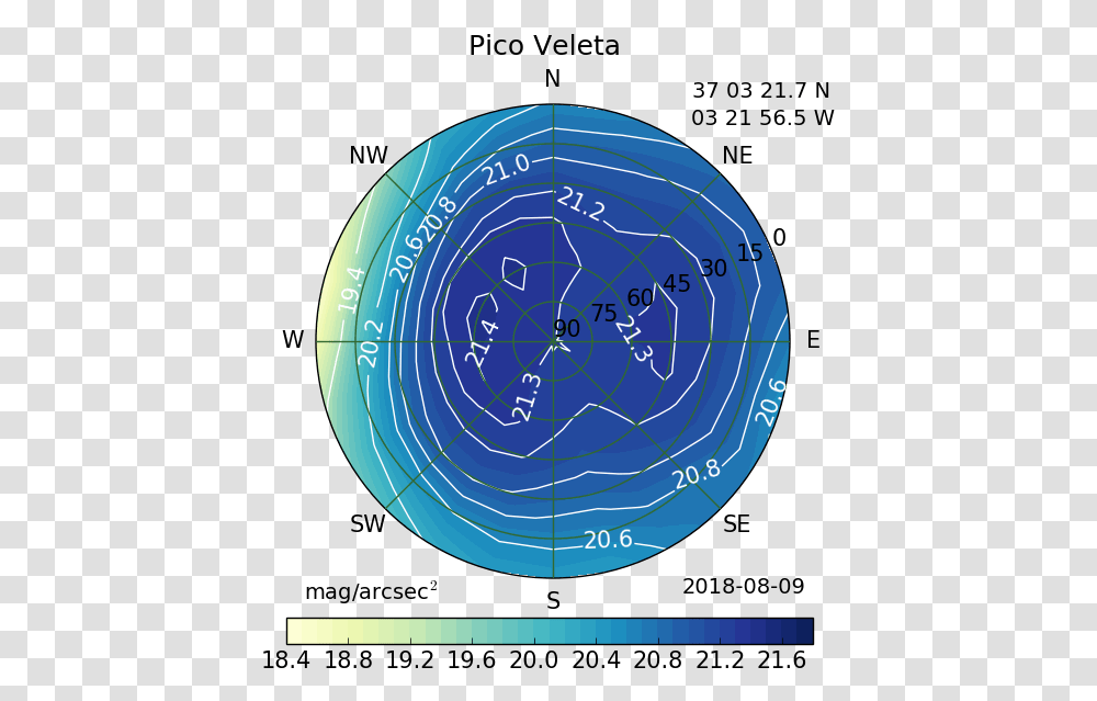 Circle, Plot, Sphere, Astronomy, Outer Space Transparent Png