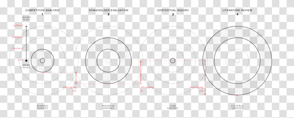 Circle, Plot, Tennis Racket, Diagram, Plan Transparent Png