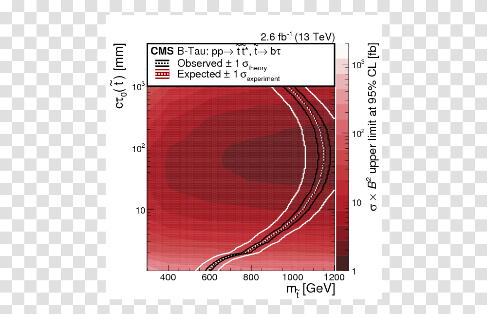 Circle, Plot, Diagram, Measurements Transparent Png