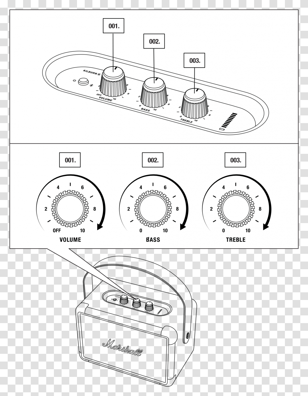 Circle, Plot, Diagram, Plan Transparent Png