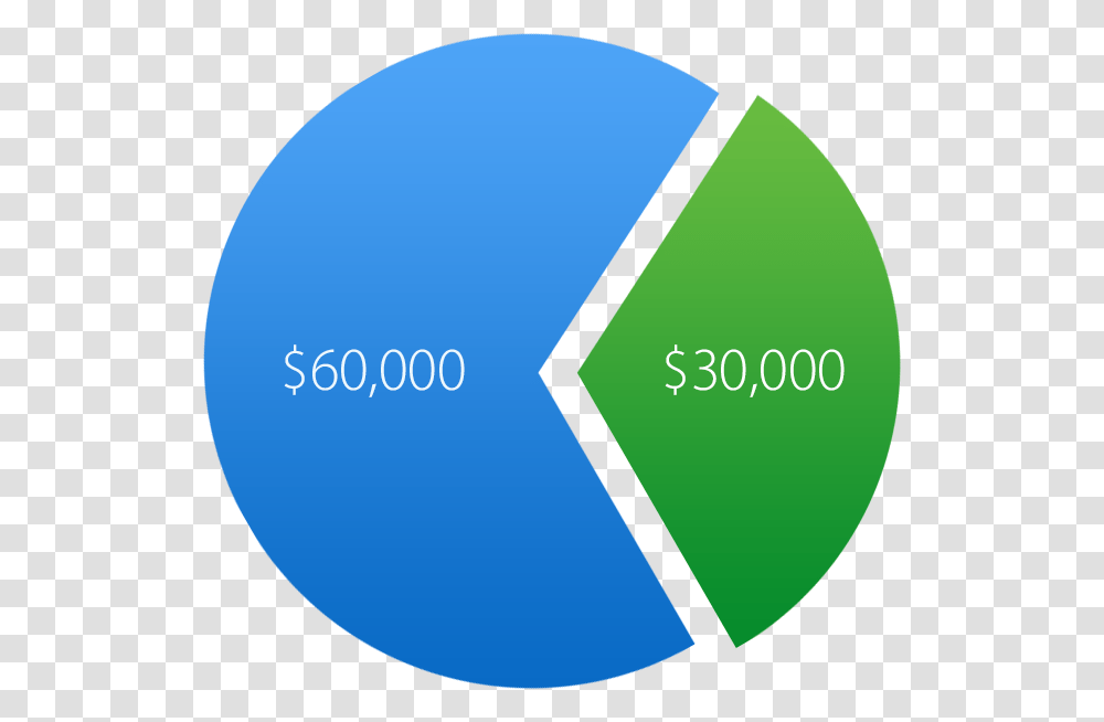 Circle, Plot, Diagram, Urban Transparent Png