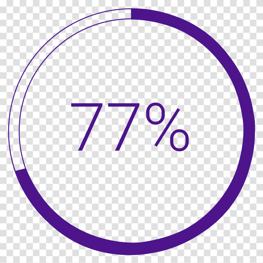 Circle Showing Percentage Filled Circle, Number, Digital Clock Transparent Png