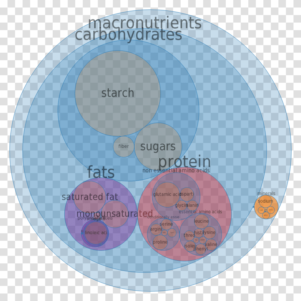 Circle, Sphere, Astronomy, Outer Space, Universe Transparent Png