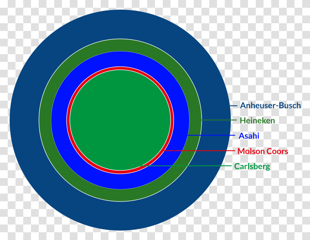 Circle, Sphere, Astronomy, Outer Space Transparent Png