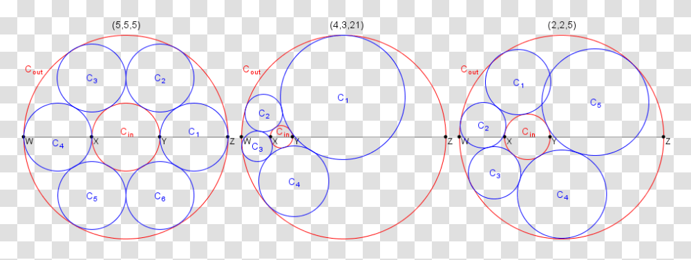 Circle, Sphere, Diagram, Astronomy, Outer Space Transparent Png