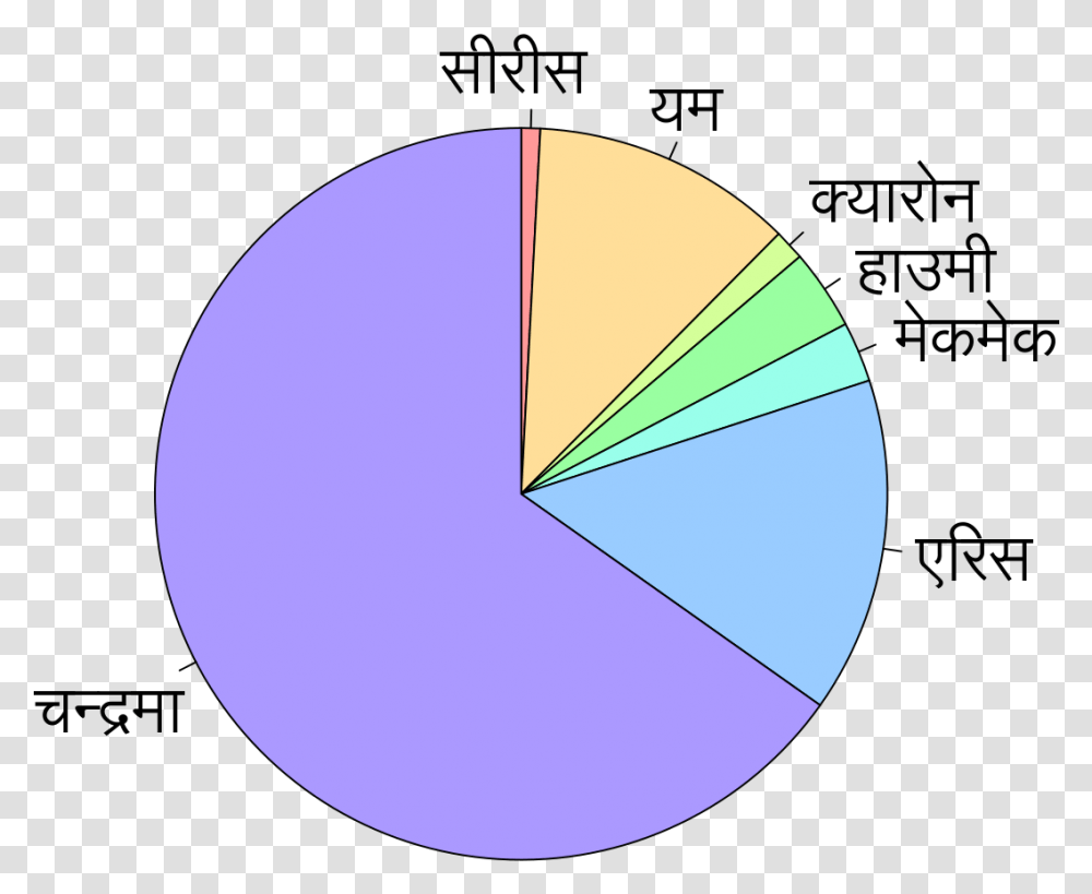 Circle, Sphere, Diagram, Balloon, Plot Transparent Png