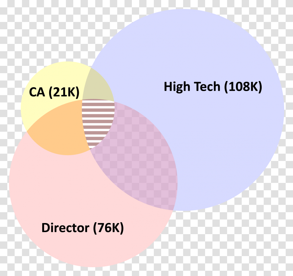 Circle, Sphere, Diagram, Balloon, Tape Transparent Png