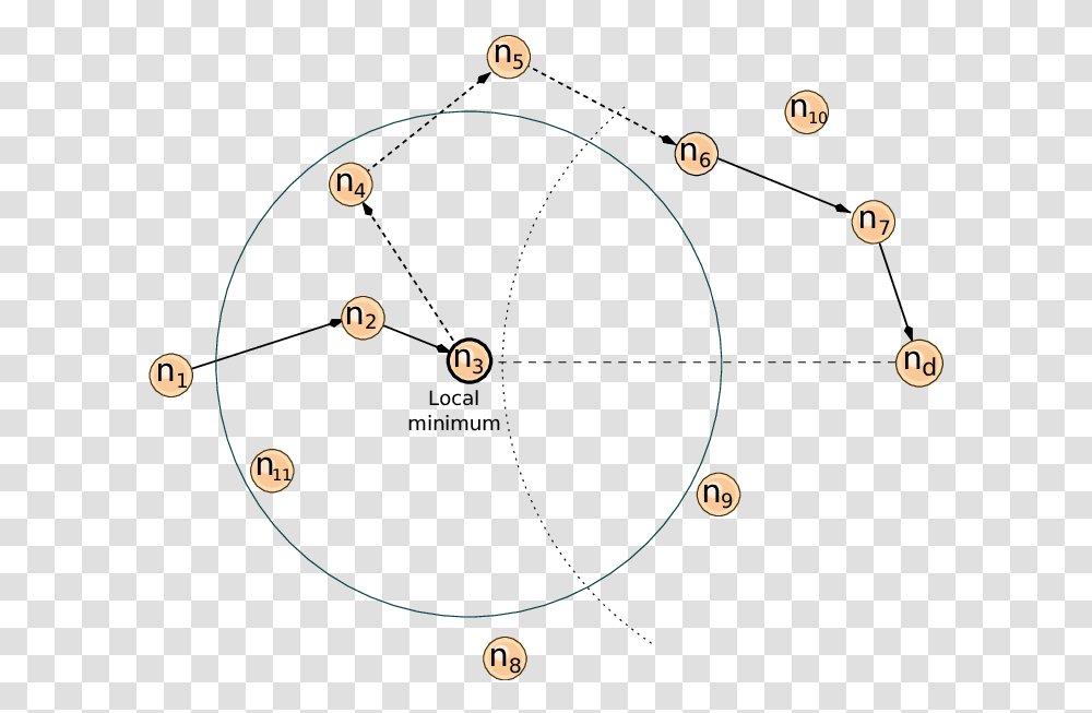 Circle, Sphere, Diagram, Building, Astronomy Transparent Png