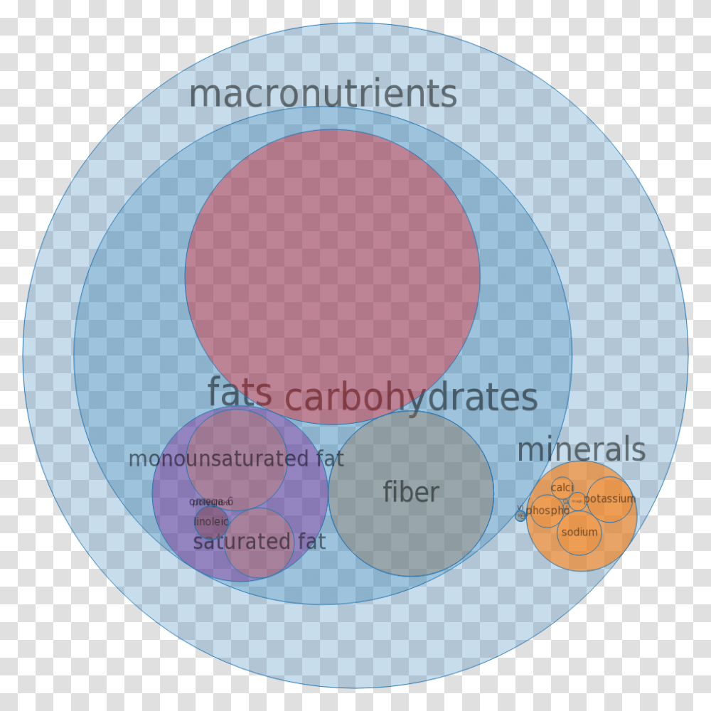 Circle, Sphere, Diagram, Disk, Plot Transparent Png