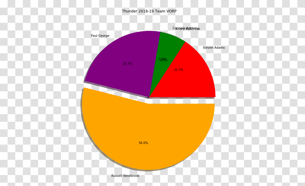 Circle, Sphere, Diagram, Label Transparent Png