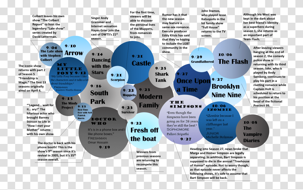 Circle, Sphere, Diagram, Plot, Neighborhood Transparent Png