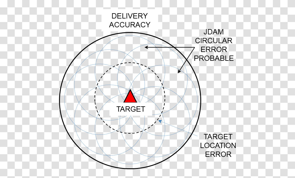 Circle, Sphere, Diagram, Plot, Spiral Transparent Png