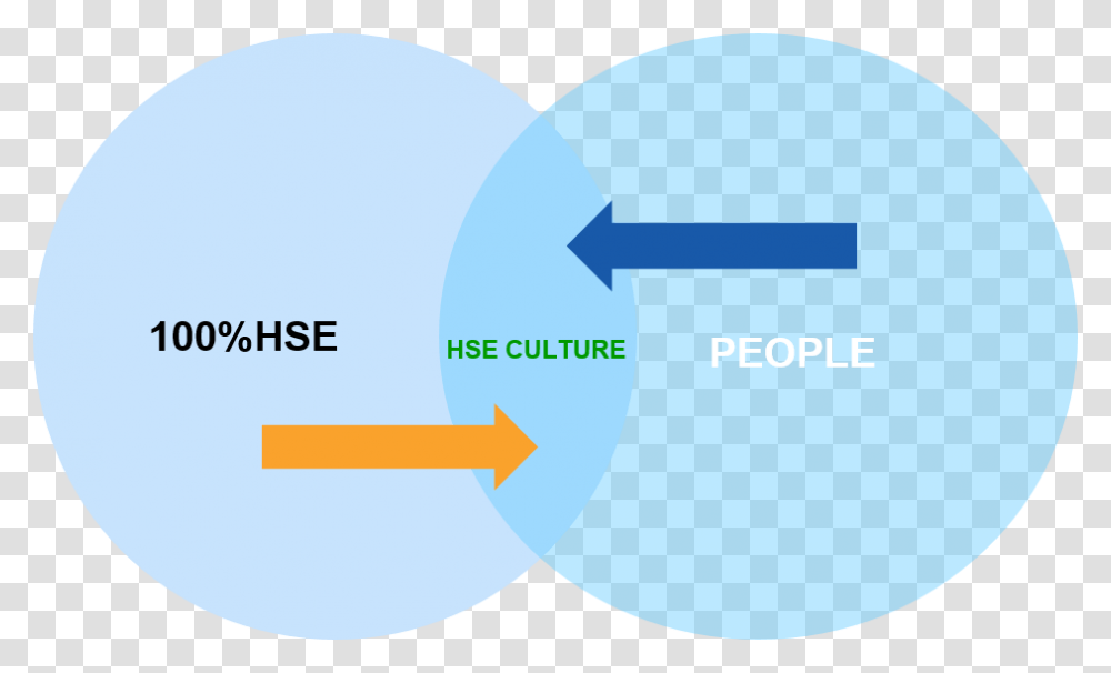 Circle, Sphere, Diagram, Plot Transparent Png