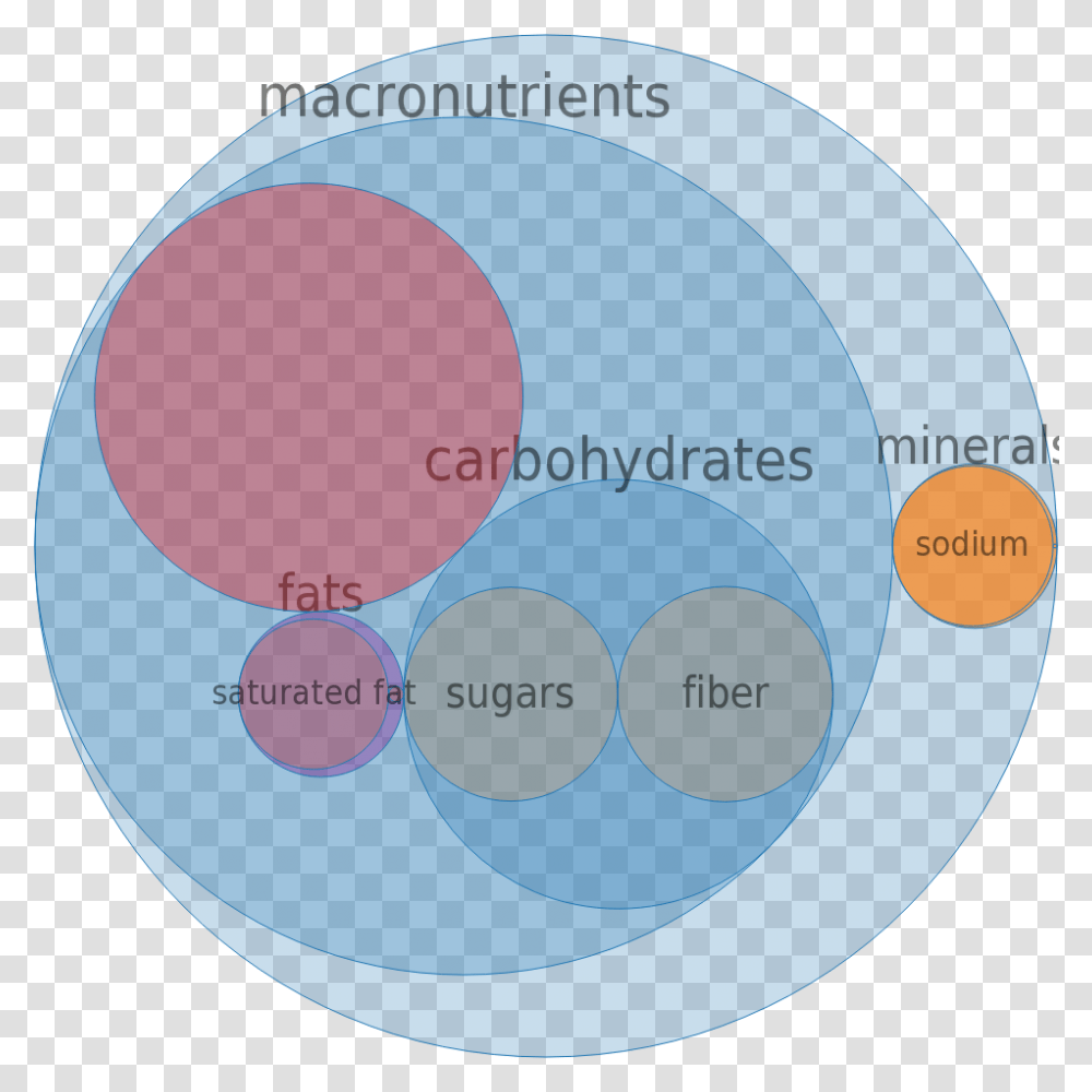 Circle, Sphere, Disk, Diagram, Astronomy Transparent Png