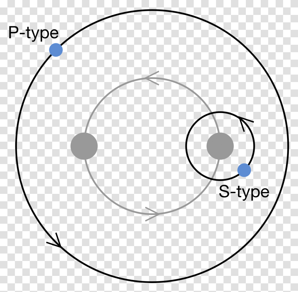 Circle, Sphere, Eclipse, Astronomy, Gray Transparent Png