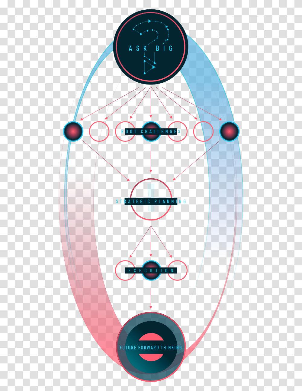 Circle, Sphere, Lighting, Astronomy, Diagram Transparent Png