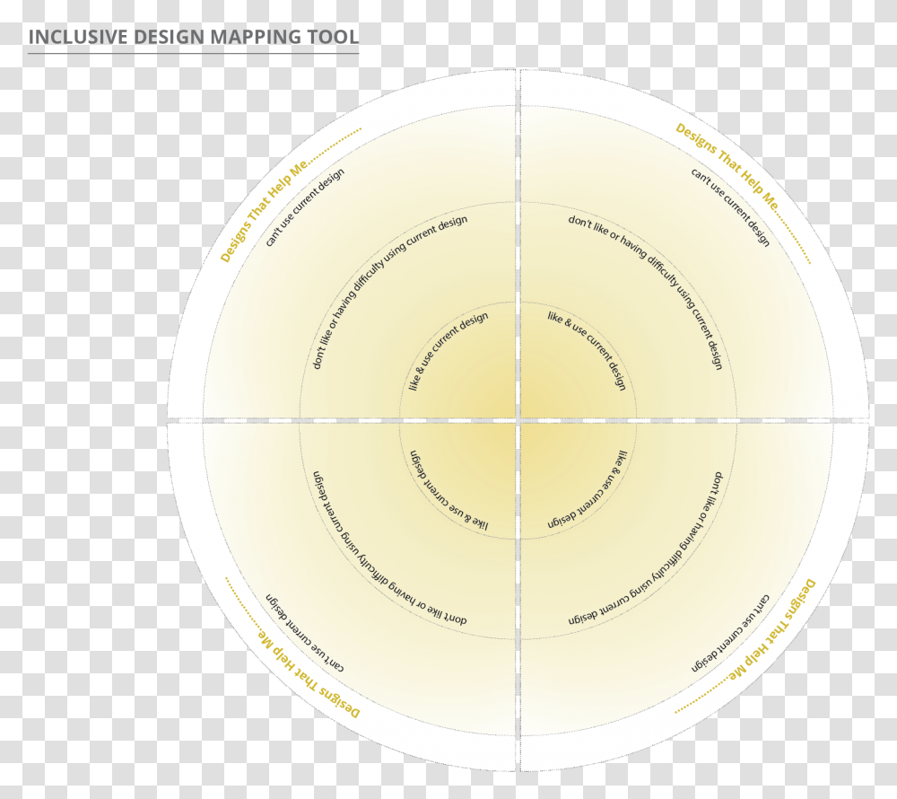 Circle, Sphere, Ornament, Pattern Transparent Png