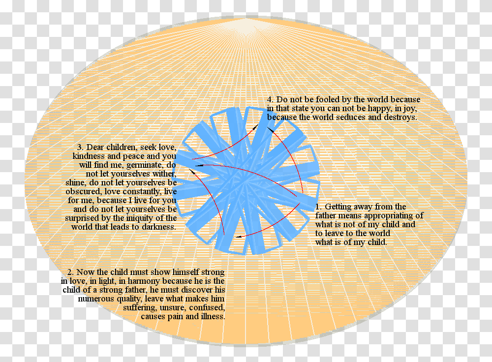 Circle, Sphere, Plot, Flyer, Paper Transparent Png