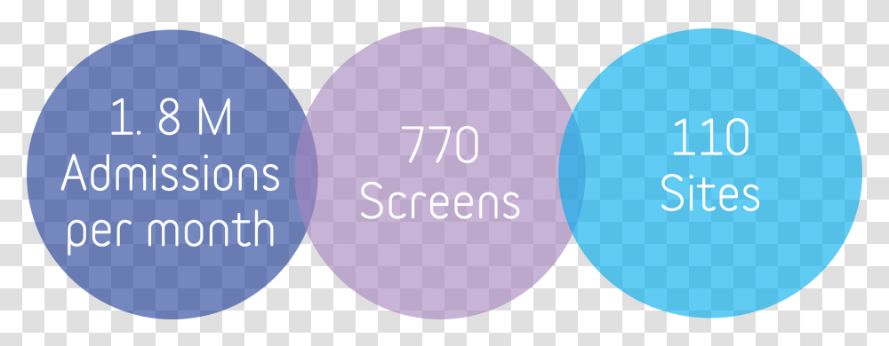 Circle, Sphere, Purple, Number Transparent Png