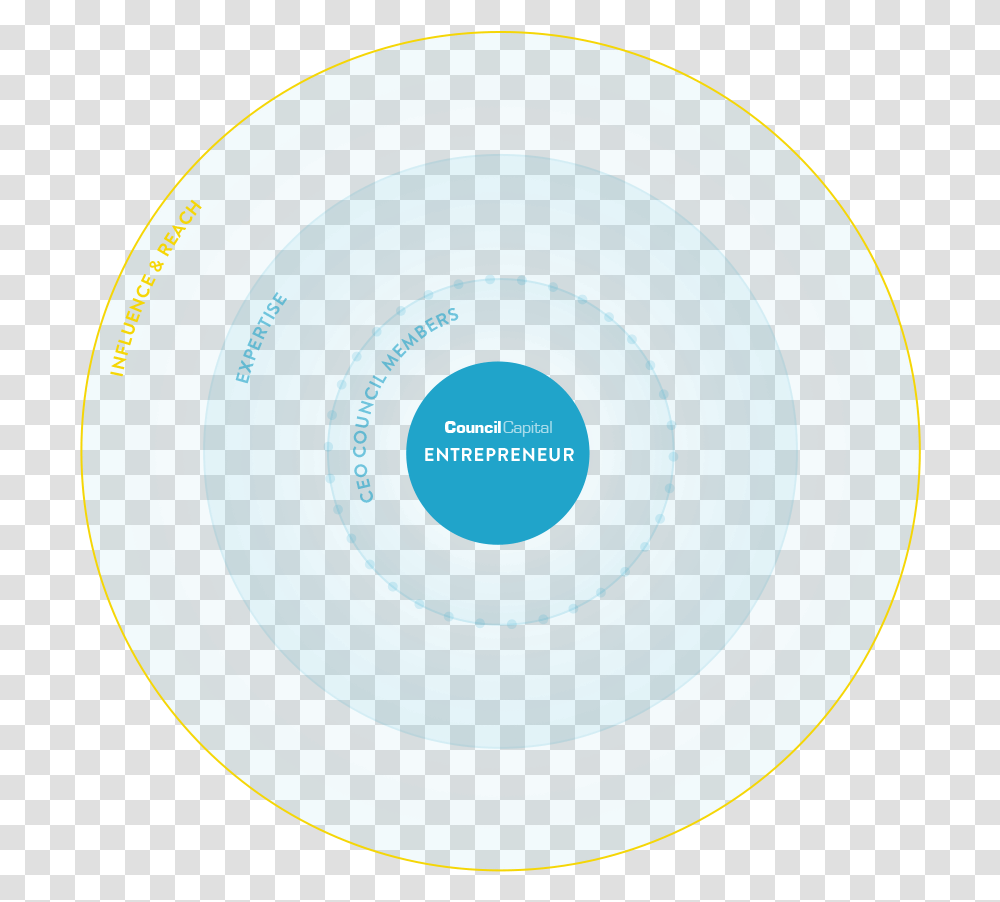 Circle, Sphere, Tape, Astronomy, Outer Space Transparent Png