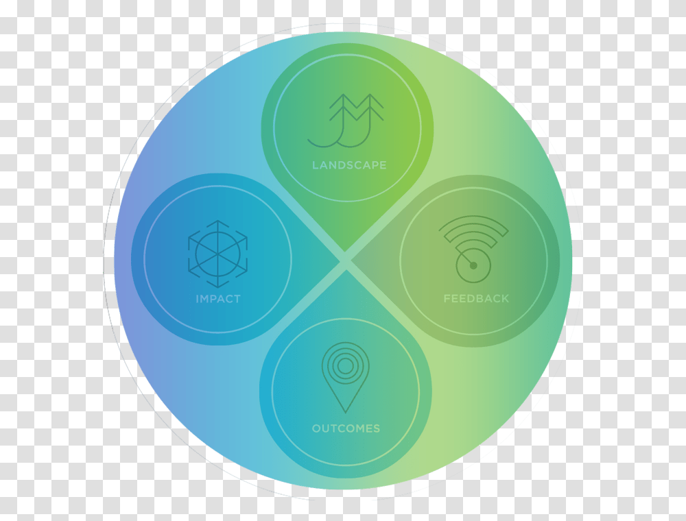 Circle, Sphere, Security Transparent Png