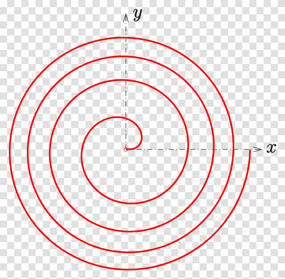 Circle, Spiral, Coil Transparent Png