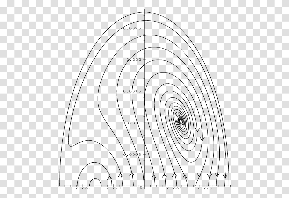 Circle, Spiral, Number Transparent Png