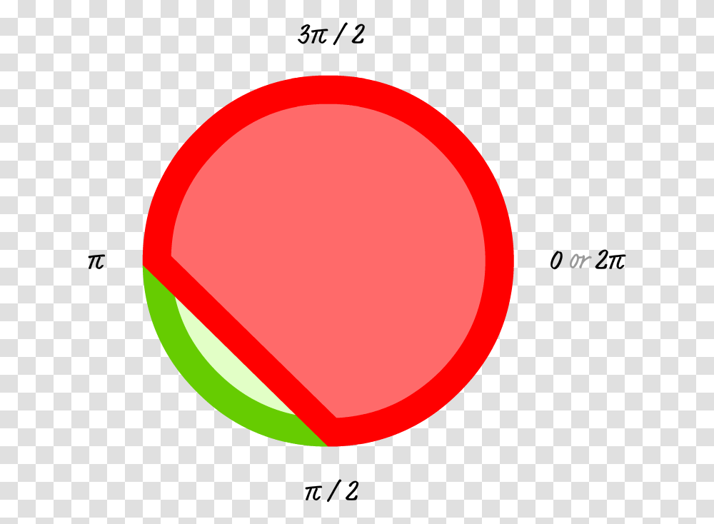 Circle Stroke Fill, Sphere Transparent Png