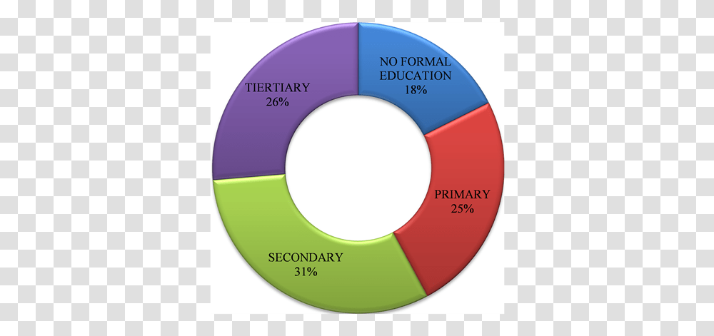 Circle, Tape, Diagram, Number Transparent Png