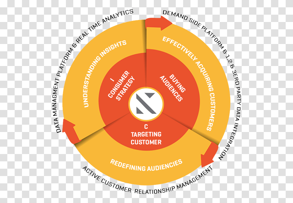 Circle, Tape, Diagram, Plot, Disk Transparent Png