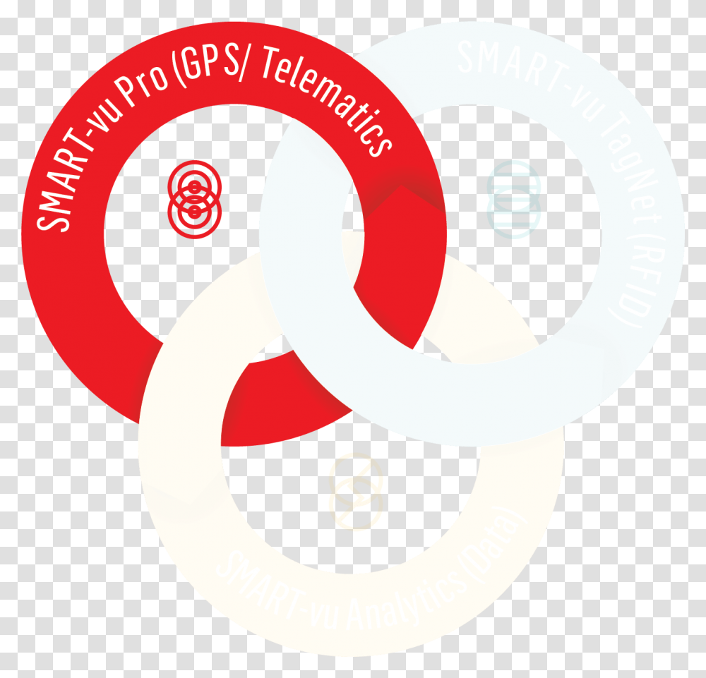 Circle, Tape, Label, Logo Transparent Png