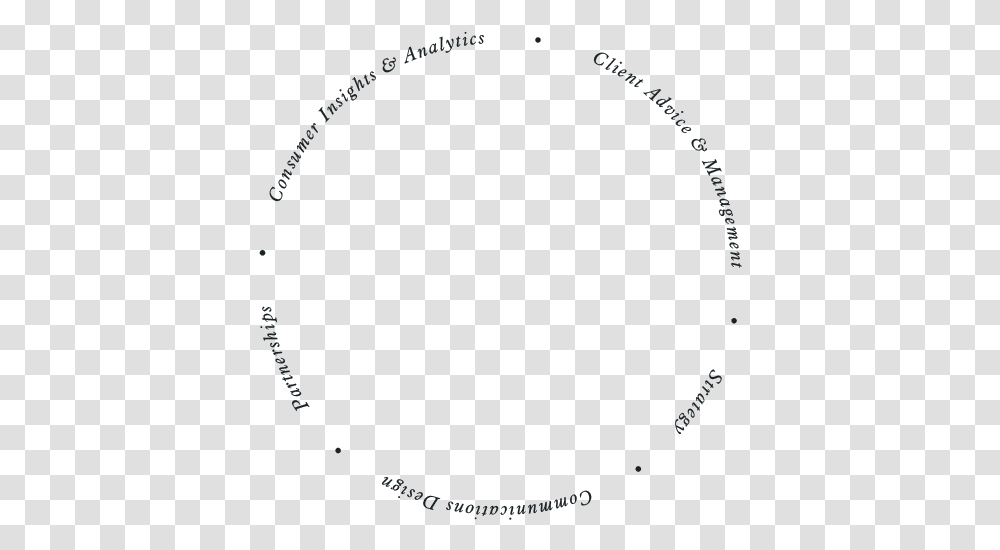 Circle, Astronomy Transparent Png