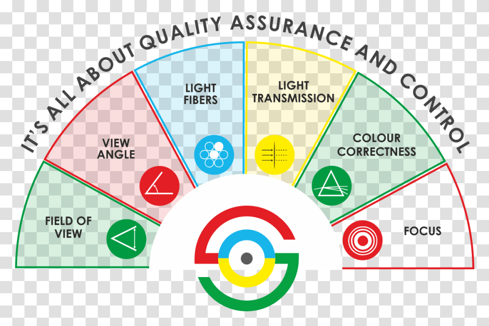 Circle, Diagram, Security Transparent Png