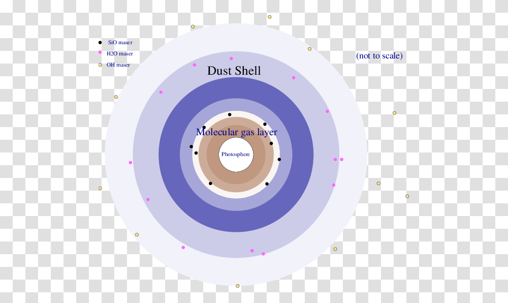 Circle, Diagram, Plot, Plan Transparent Png