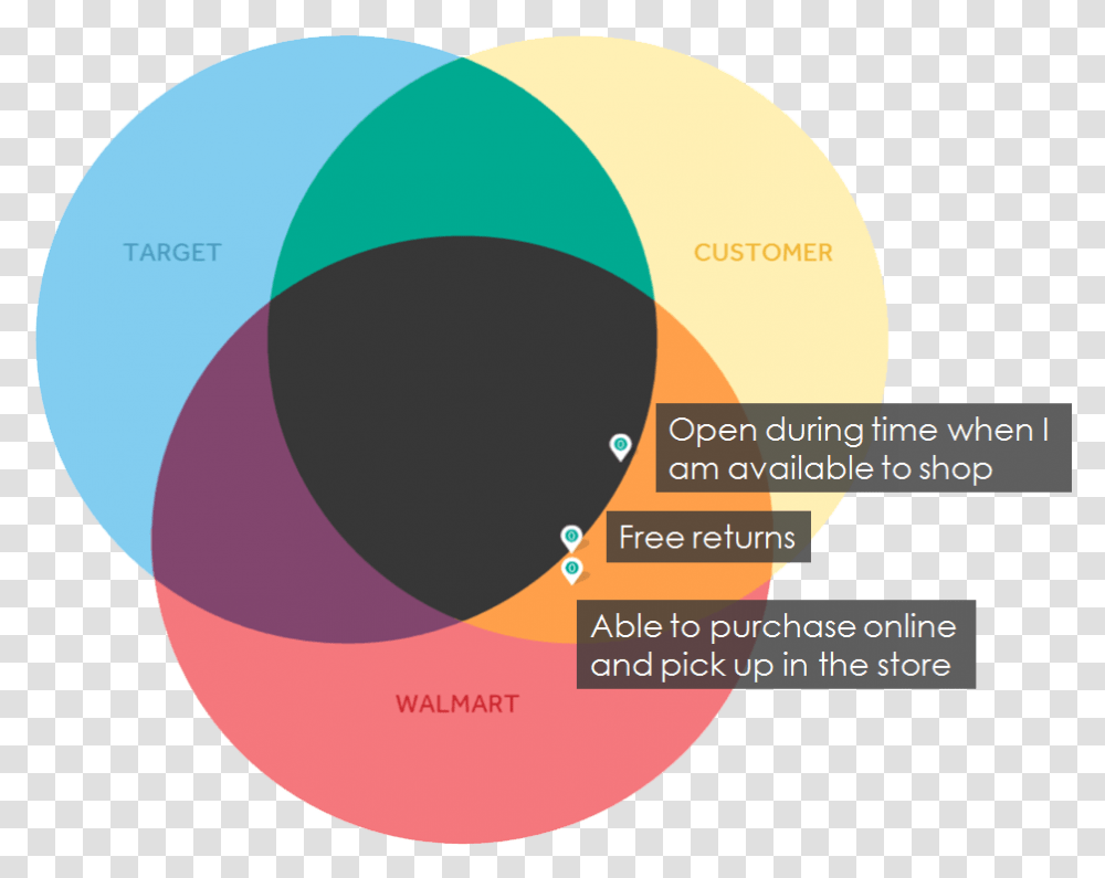 Circle, Diagram, Tape, Plot Transparent Png