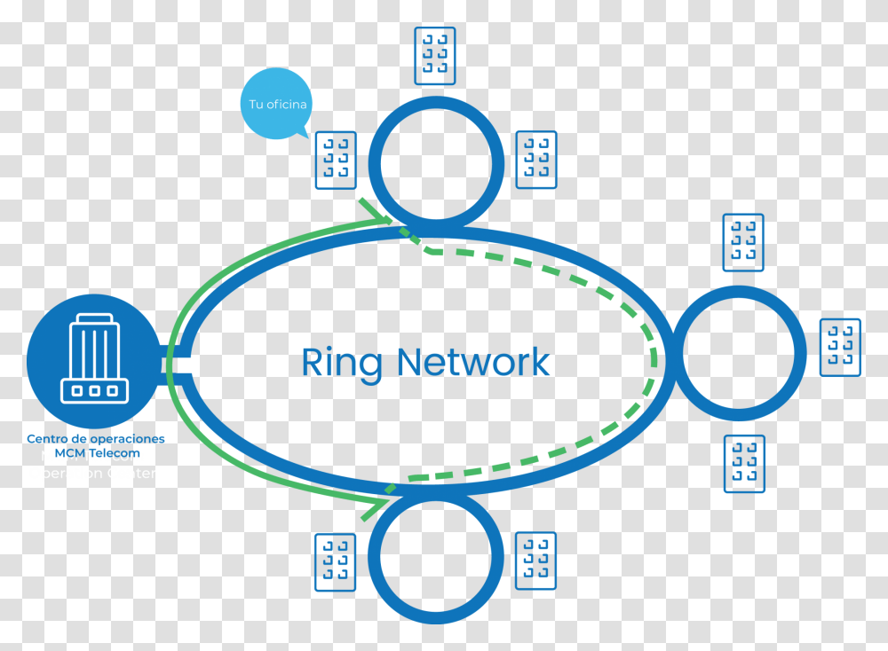 Circle, Disk, Metropolis, City Transparent Png